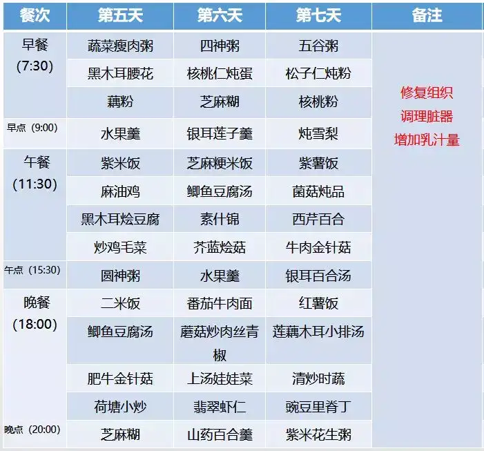 超全30天坐月子食谱，顺产、剖腹产都有！