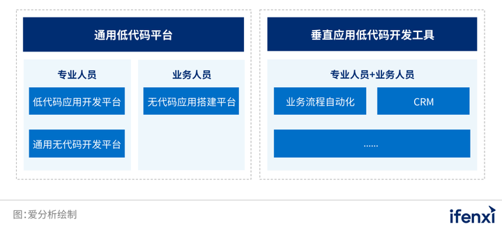 低代码的十个问题,低代码什么意思,低代码十问
