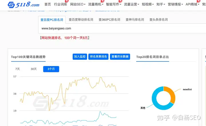 想查一个网站关键词排名数据，有什么好的工具吗？白杨seo解答