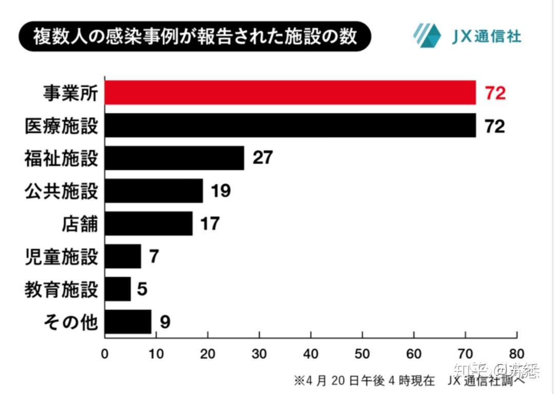 日本疫情每日更新4月日 知乎