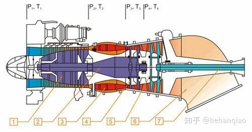 转子发动机和航空发动机有什么相同之处?