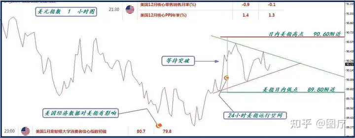 黄金、原油美指走势分析（图文）2021.01.15（美元指数实时走势图）美国黄金原油网，