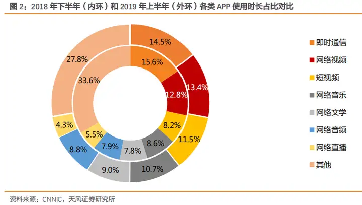太疯狂了(爱奇艺的核心业务是什么)爱奇艺的核心业务有哪些,爱奇艺核心业务分析及其市场环境, 太疯狂了(爱奇艺的核心业务是什么)爱奇艺的核心业务有哪些,爱奇艺核心业务分析及其市场环境,