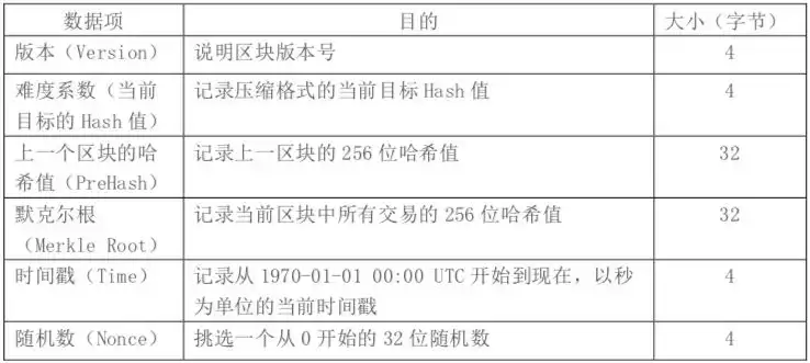 侯震 修改区块链有多难 反正不比骗媳妇简单 知乎