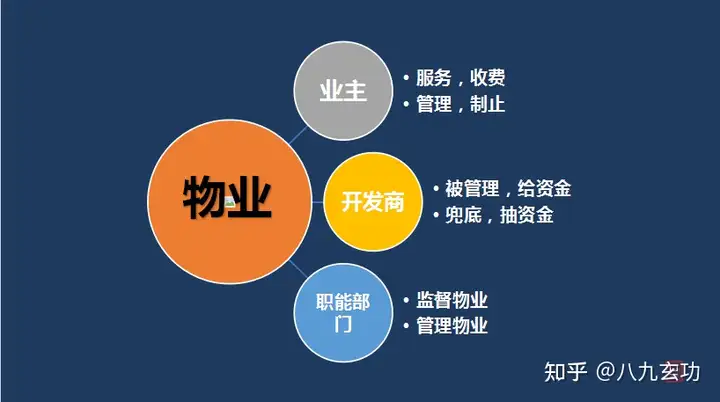 物业公司大规模撤离小区，此前曾因现金流充沛被视为地产行业的「现金奶牛」，为啥会这样？对业主影响大吗？