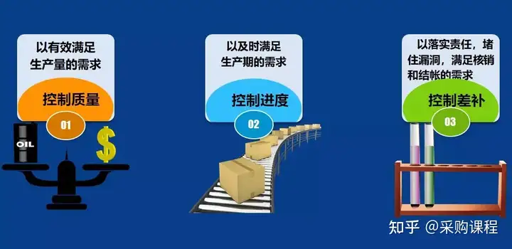 PMC-你最想要的实用干货来了！”(你最想要的5样东西是什么呢)