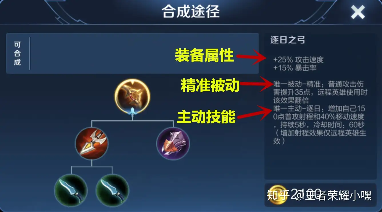 逐日之弓可以增加150点射程 它不适合哪些射手出呢 知乎