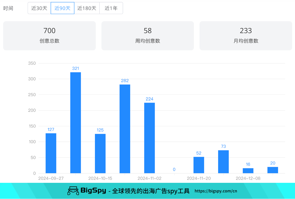 滑雪用品市场观察:在欧美卖女士滑雪服,5年赚到900万