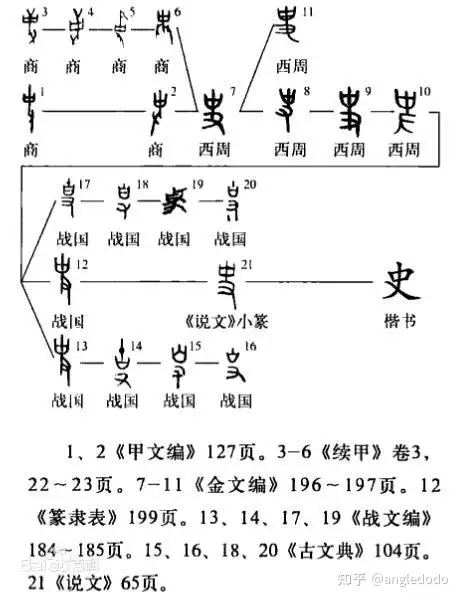 十八）赵正书精解（中） - 知乎