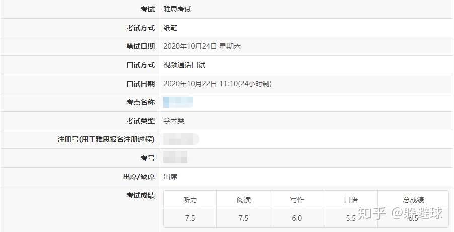 英语学习 雅思首考6 5的备考感想与总结 知乎