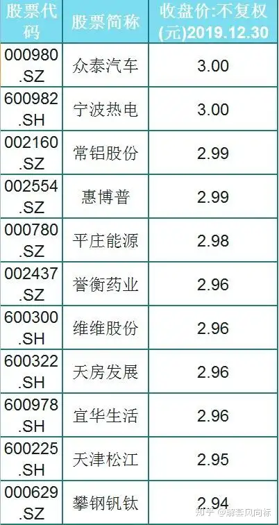 A股155只个股一览（名单）