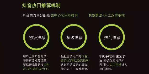 新媒体新人怎么发内容(无论你是做图文还是视频必须会的方法)插图3 新媒体新人怎么发内容(无论你是做图文还是视频必须会的方法)