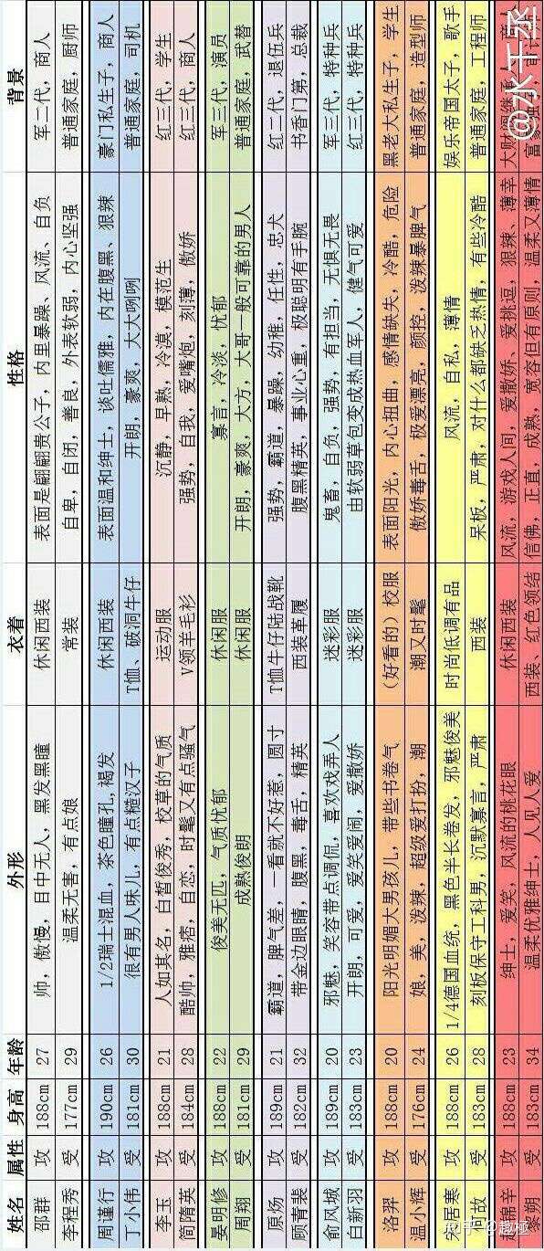 188男团性格分析图图片