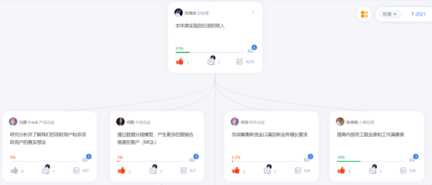 简单易用的OKR工具——源目标OKR