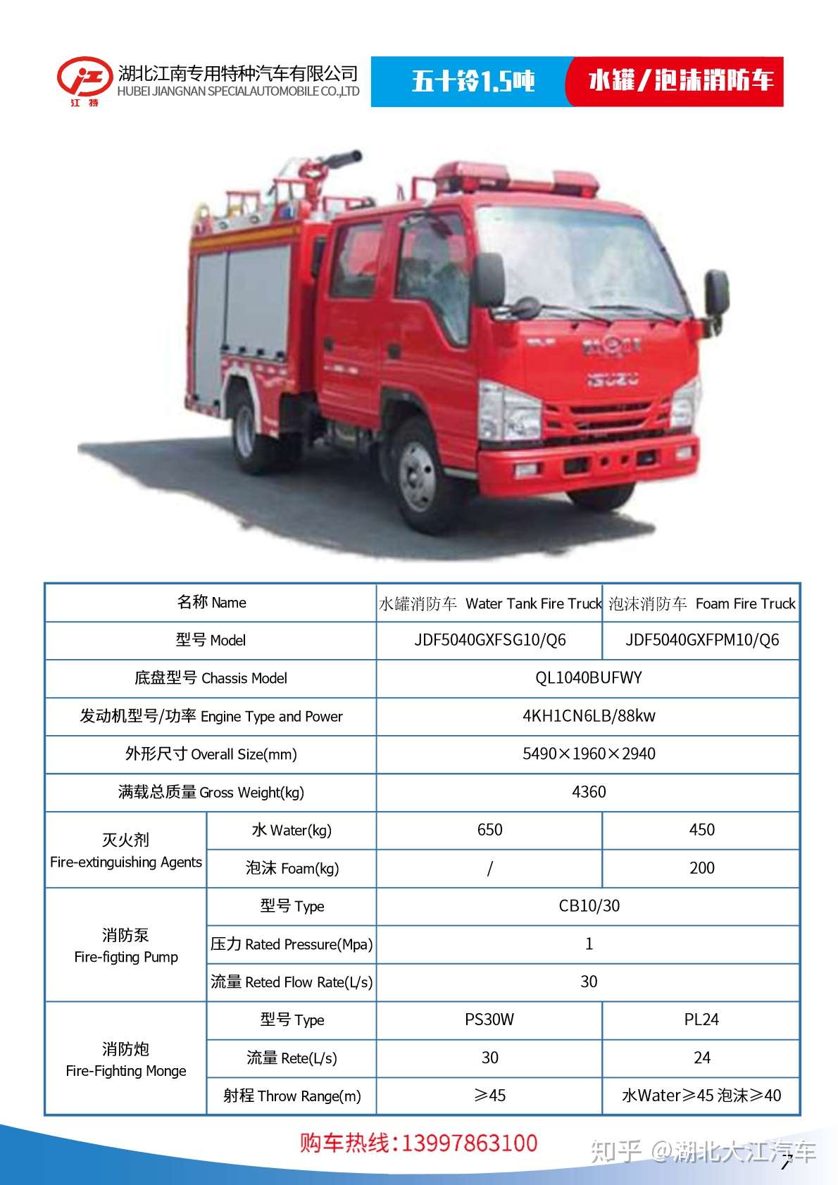 适合社区使用的消防车有那些 知乎