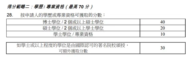 这些人很轻松就能拿到香港身份证了，最新香港优才政策解读优才自测规则！