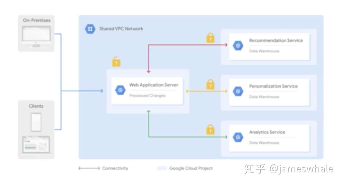 谷歌云计算平台gcp介绍 知乎