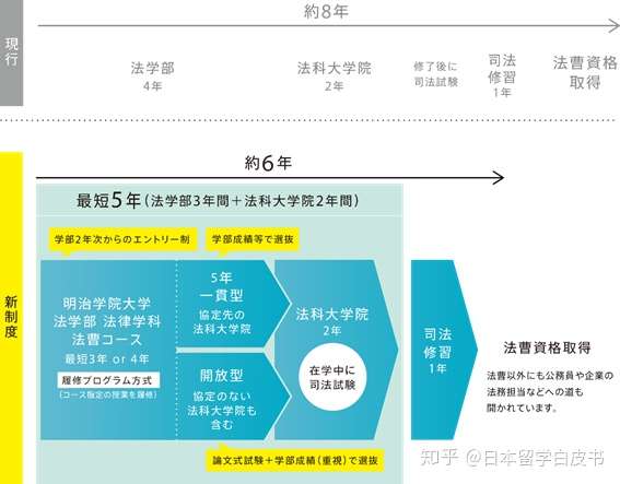 偌大一个东京 除了早庆上gmarch难道就没有其他很棒的私立 知乎