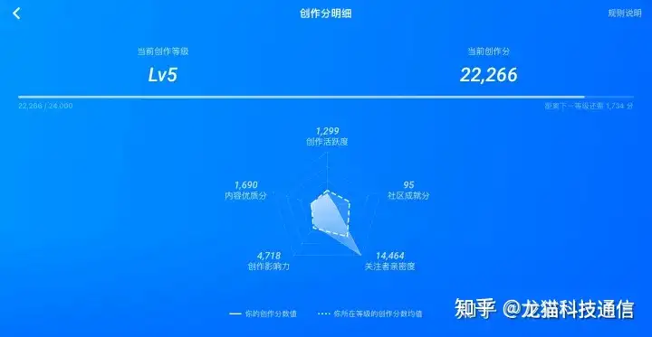 2022年电信高性价长期流量卡套餐～正规电信流量