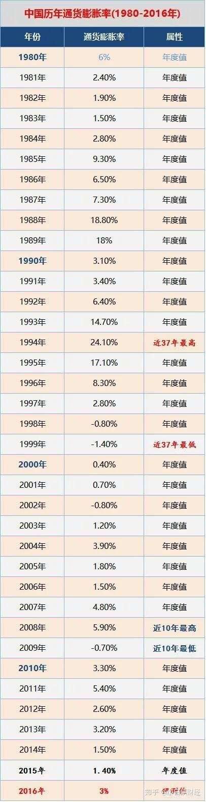 现在的1000万人民币 相当于年前多少钱 知乎