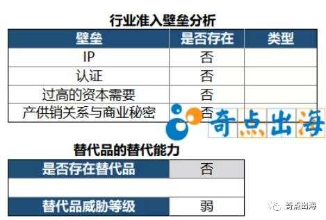 为什么做不好亚马逊运营？你离成为优秀运营还少了这一步！