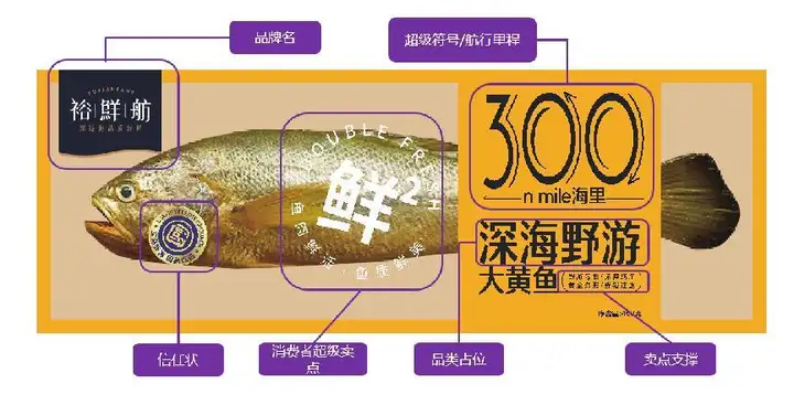 包装战略解码：品牌怎么用包装拿捏人心？
