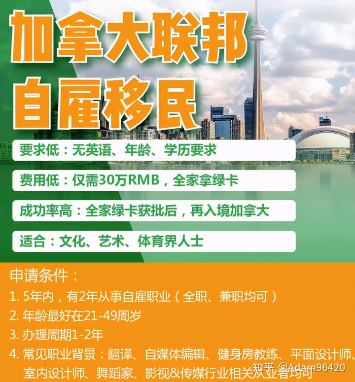 哪些人能申请加拿大联邦自雇移民？