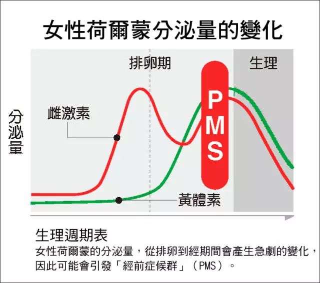 读懂大姨妈 减脂就成功了1 3 知乎