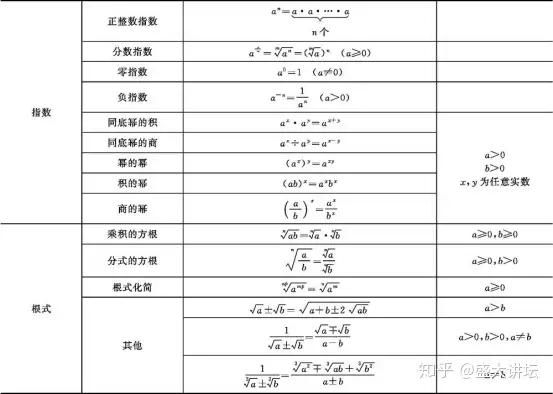 二项式公式 多项式公式和因式分解 知乎