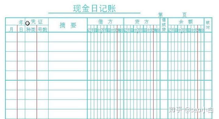 現金日記賬和銀行存款日記賬的記賬方法區別 - 知乎