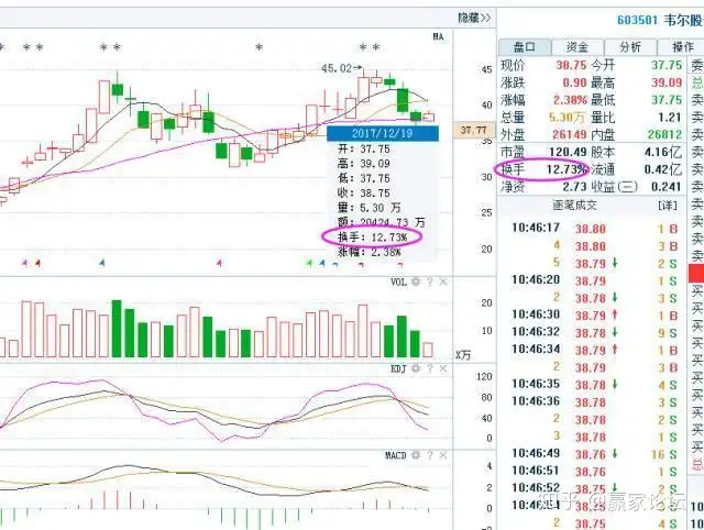 中国股市：“换手率10%-15%”代表什么意思？散户不懂请不要炒股