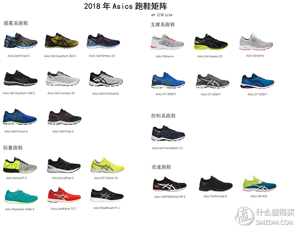 asics gt 1000 8 2018