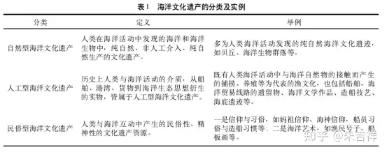 学会了吗（有哪些关于海洋的非遗）海洋非物质文化遗产有哪些 第2张