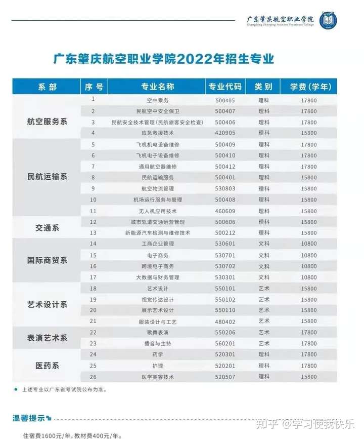 惠州3+证书高职高考—广东肇庆航空职业学院2022年3+证书招生计划