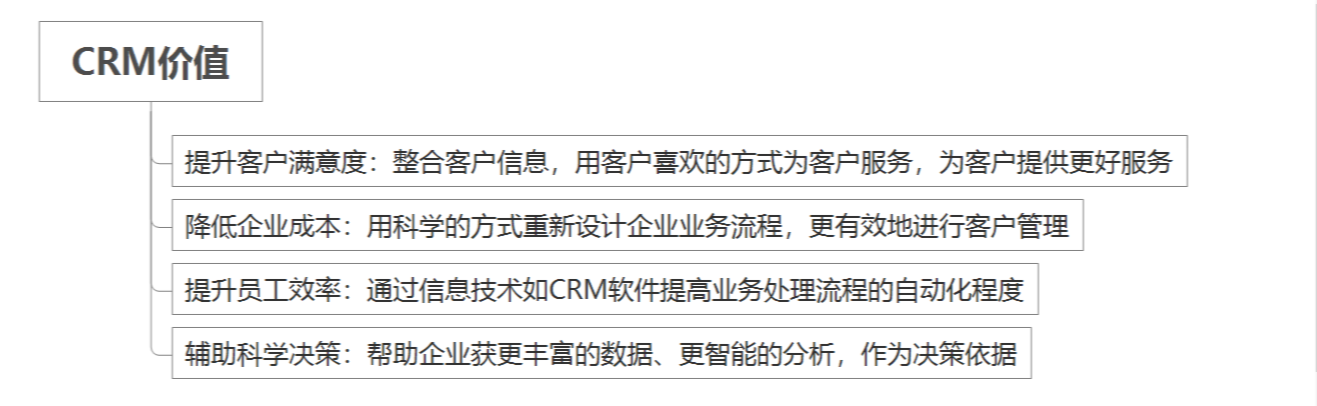 销售客户管理系统crm,企业crm销售管理软件,客户关系管理(crm)