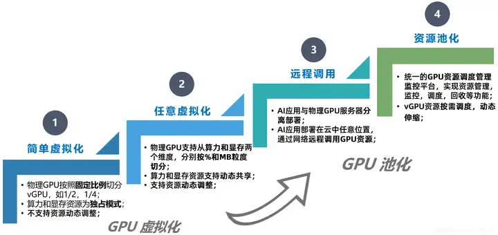 浅谈AI算力优化技术(图5)