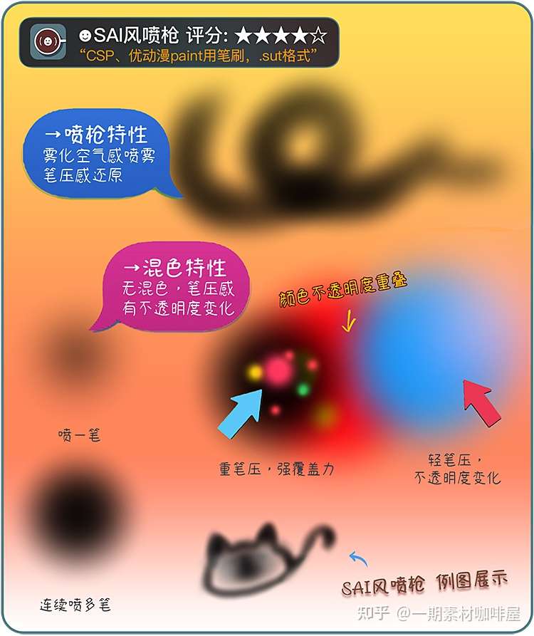 Csp如何用sai笔刷画画 Sai转csp的救星 知乎