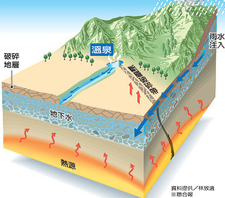 温泉都是硫磺泉吗硫磺怎么来的