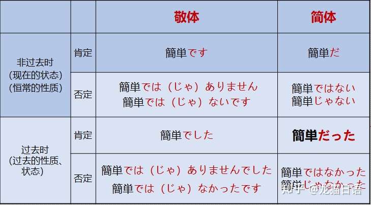 日语学习 你不得不搞定的 形容词变形规则 知乎