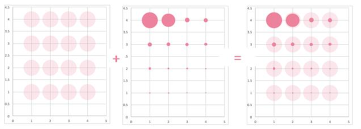 excel 气泡图,气泡图怎么画,excel画气泡图