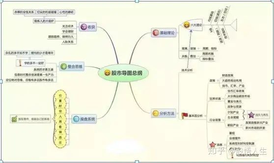 “上峰不移，下跌不止；下峰锁定，行情未止”仅仅16字，但这就是“筹码”的精髓