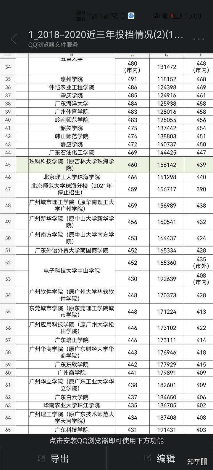 广东肇庆学院 排名图片