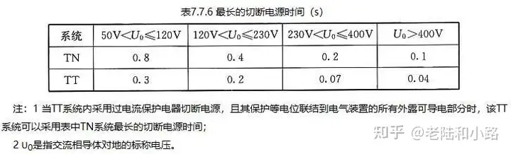 民用建筑电气设计规范