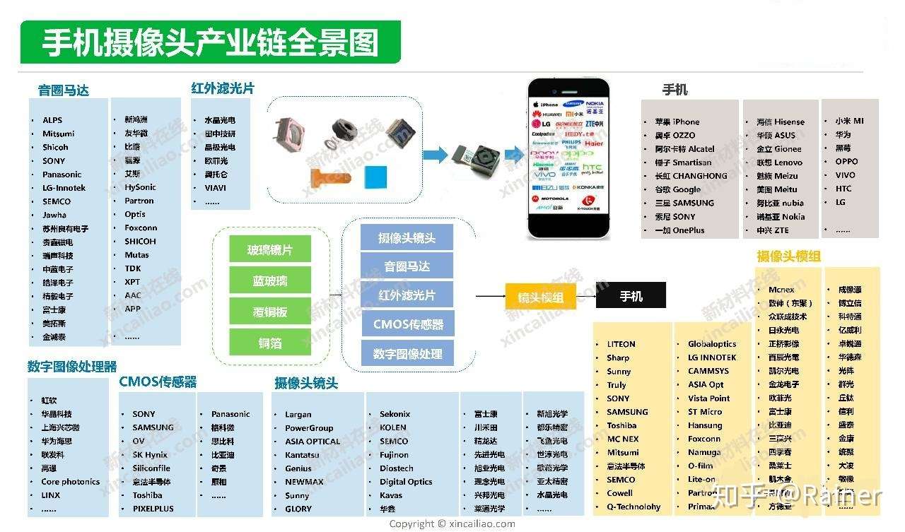 100个产业链全景图(图90)