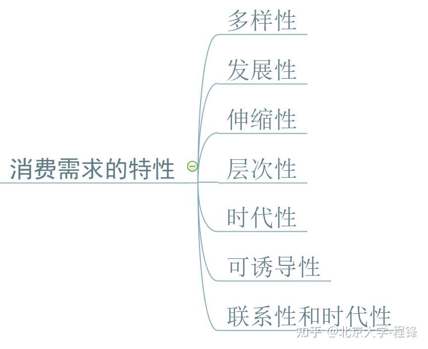 消费心理学 消费者需求与消费者购买行为 知乎