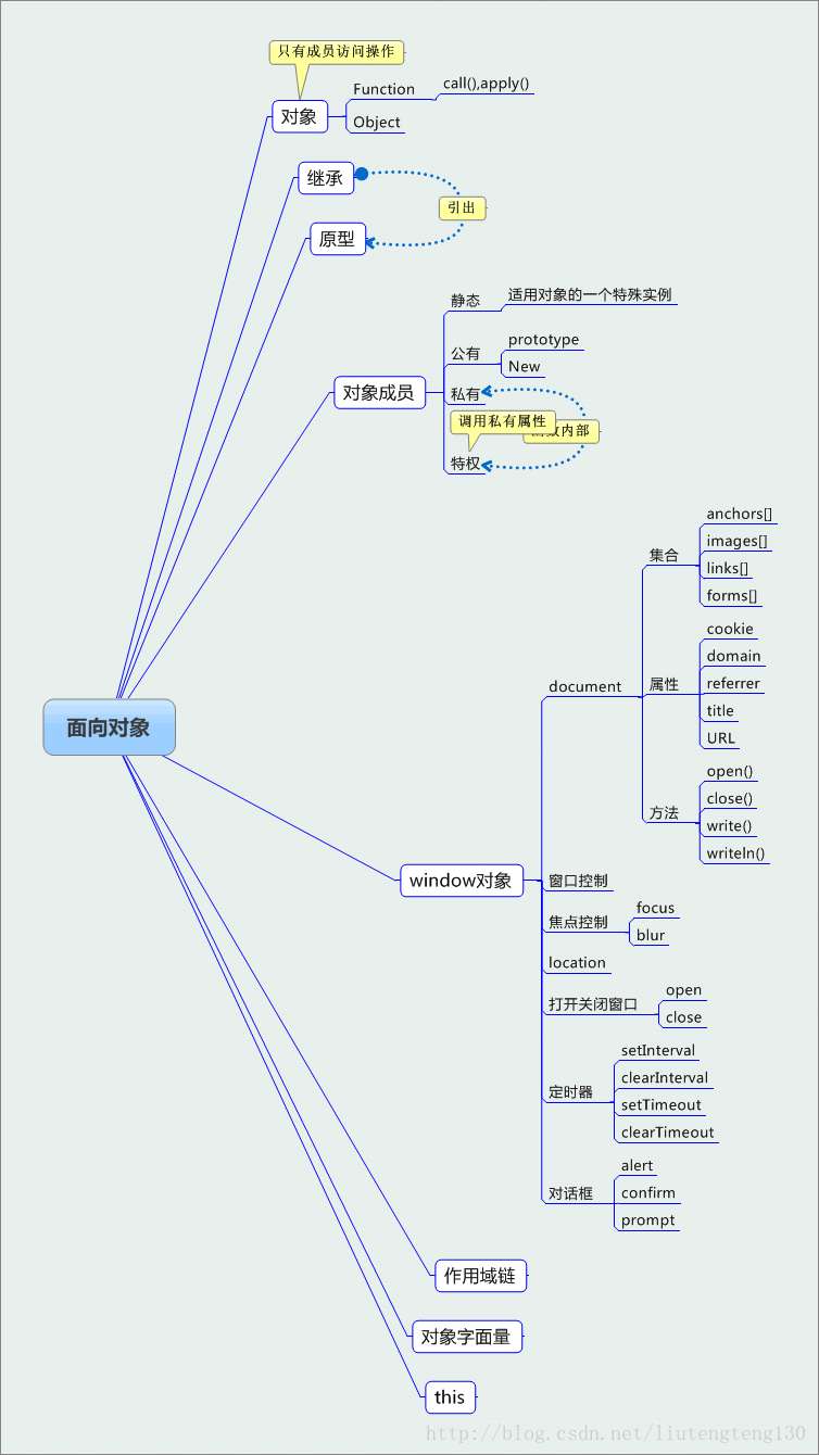 一个时髦的背景插件 会动 高大上 我夸张了吗 Particleground Js 每日头条