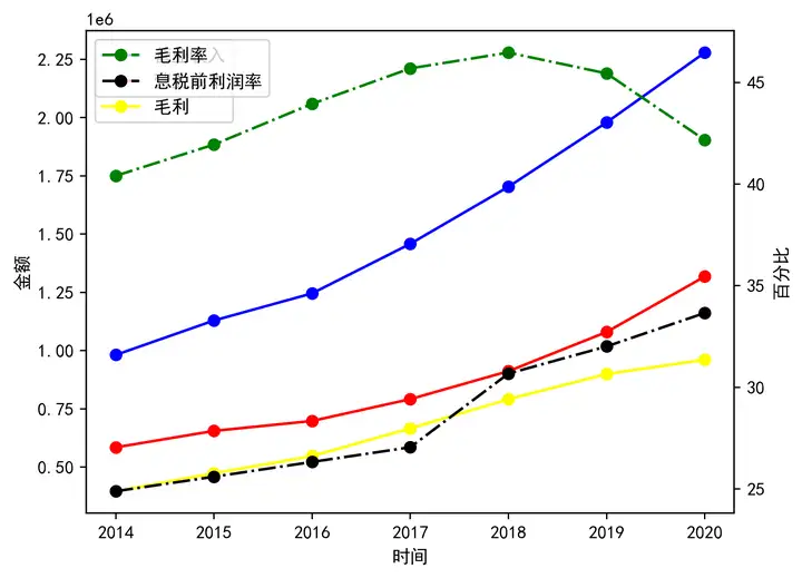 财报分析-海天味业-2020（海天味业2020年财报）