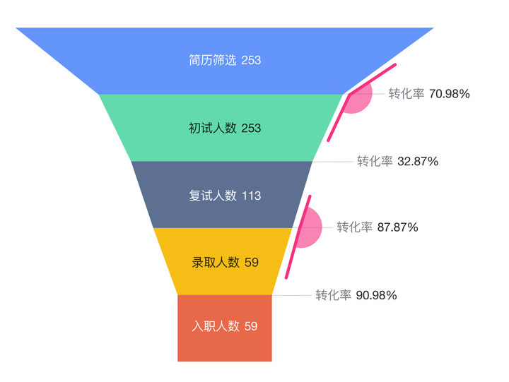 多维度分析数据用什么图表,数据分析报告图表,数据分析图表特点