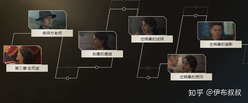 隐形守护者 攻略 第三章 生死途 知乎