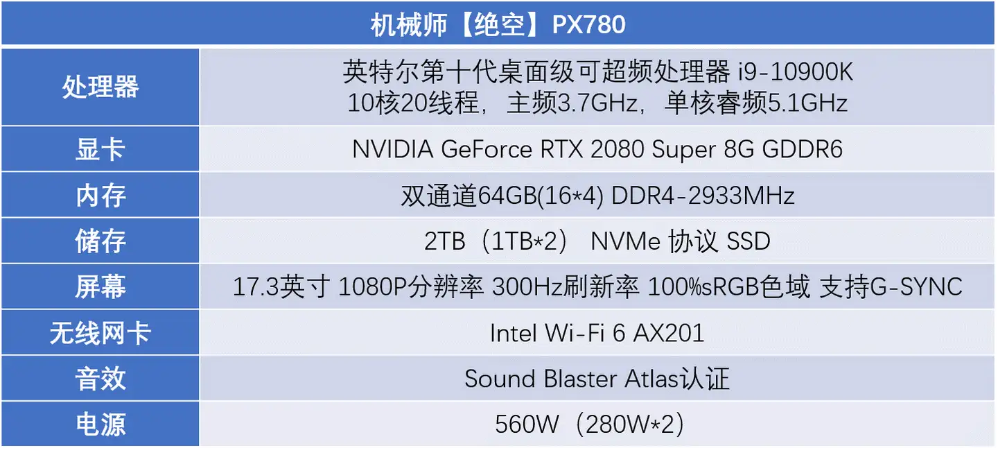 i9+RTX 2080 Super装笔记本上？机械师【绝空】PX780性能评测- 知乎